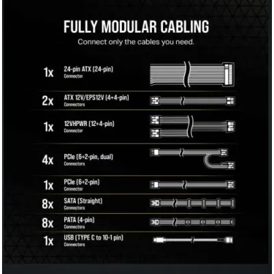 Fonte de Alimentação Corsair HX1000I 1000W 80 Plus Platinum