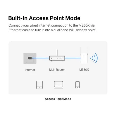 Repetidor Mercusys ME60X AX1500 Dual-Band Wi-Fi 6 Gigabit