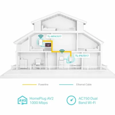 Powerline TP-Link AV1000 Gigabit ac Wi-Fi – TL-WPA7517 KIT Conjunto 2Uni